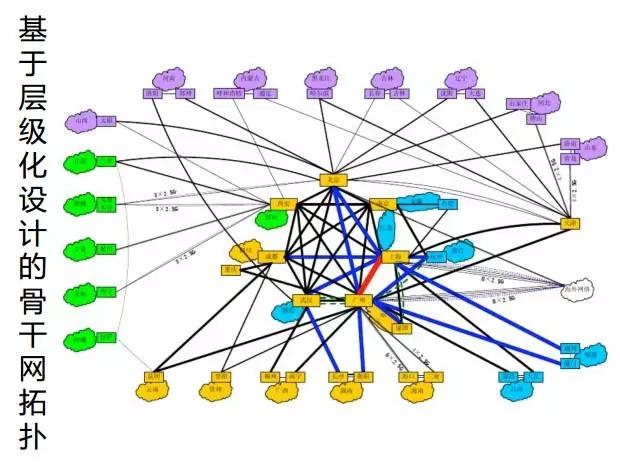 怎样构建基于sdn网络的自动化运维系统