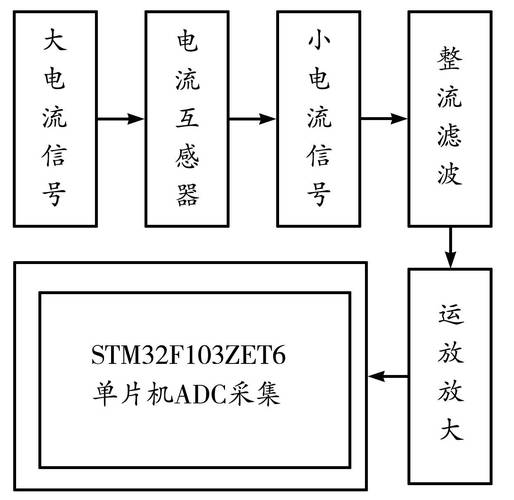 智能产品互联设计智能家居管控模型效果图如图4所示,系统选用wifi模块