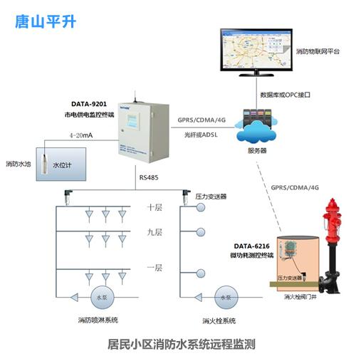 产品中心-唐山平升电子技术开发有限公司门户-中国自动化网(ca800.com